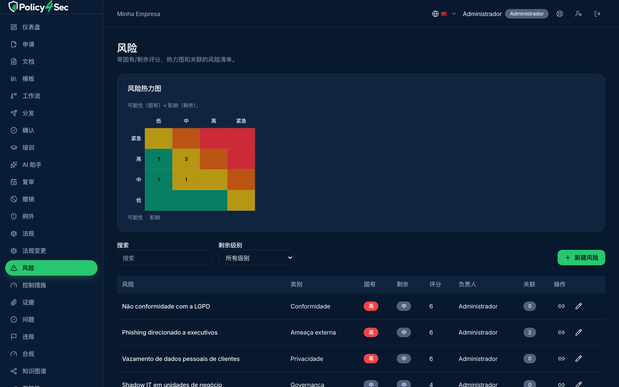 集成 GRC